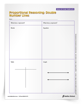 Mathematical Practice 4 requires students to apply mathematics in order to solve problems. Conceived at Harvard University as part of their math reform effort, the Rule of Four Template was designed to deepen students’ conceptual understanding If you want to help your middle school level students with Mathematical Practice 4, Model with Mathematics, download a variety of Rule of Four Templates.