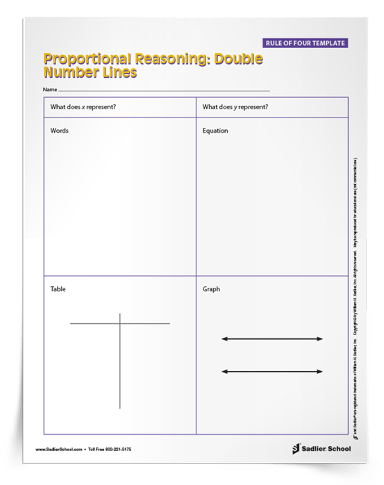 Mathematical Practice 4 requires students to apply mathematics in order to solve problems. Conceived at Harvard University as part of their math reform effort, the Rule of Four Template was designed to deepen students’ conceptual understanding  If you want to help your middle school level students with Mathematical Practice 4, Model with Mathematics, download a variety of Rule of Four Templates.