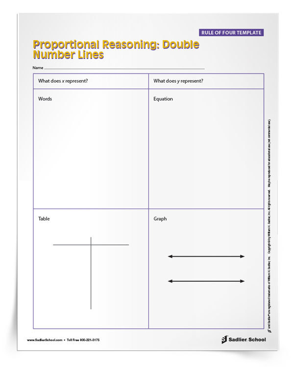 Using The Rule Of Four Template To Help Middle School Students Model With Mathematics
