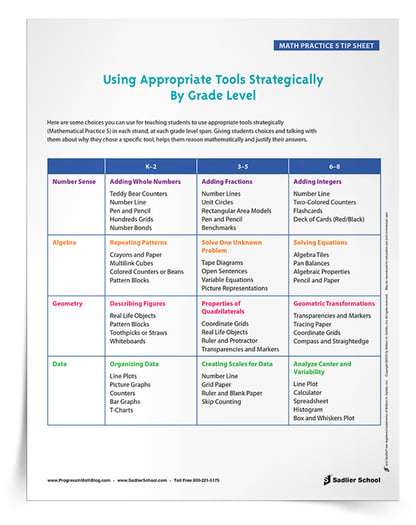 The Mathematical Practices PDF I have for download is a tip sheet with examples of tools you can put into practice. This tip sheet outlines choices you can use for teaching students to use appropriate tools strategically in each strand, at each grade level span. By giving students choices and talking with them about why they chose a specific tool, you can help them grow in their choice of strategies.