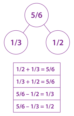 using-appropriate-tools-strategically-mathematical-practice-5.png