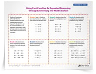 <em>Using Fact Families As Repeated Reasoning Through Elementary and Middle School</em> Tip Sheet