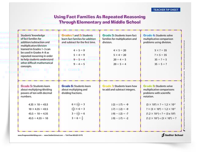 using-fact-families-as-repeated-reasoning-through-elementary-and-middle-school-tip-sheet-750px.png
