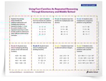 Mathematics Tip Sheets