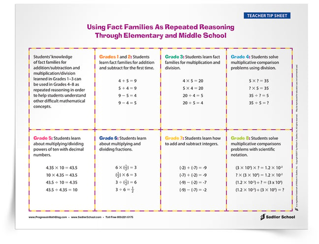 using-fact-families-as-repeated-reasoning-through-elementary-and-middle-school-tip-sheet-750px.png