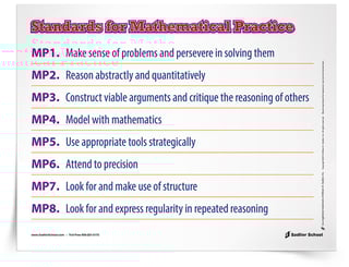 ways-to-implement-the-math-practice-standards-750px