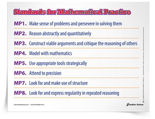 ways-to-implement-the-math-practice-standards-750px