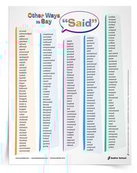 As our struggling readers can often be struggling writers as well, here are a few other fun resources that can be placed in student’s binders, hung on walls, or laminated for writing workshop stations.