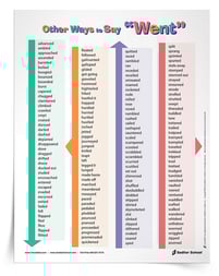 As our struggling readers can often be struggling writers as well, here are a few other fun resources that can be placed in student’s binders, hung on walls, or laminated for writing workshop stations.
