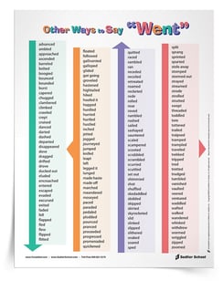 The Other Ways to Say... Posters are also incredibly important back-to-school resources. I print them out onto cardstock, tape them together, and then hang them down my wall. As students walk into the classroom, they can immediately see my passion for words. More importantly, students will learn alternatives for the overused words and a resource to reference during writing assignments.