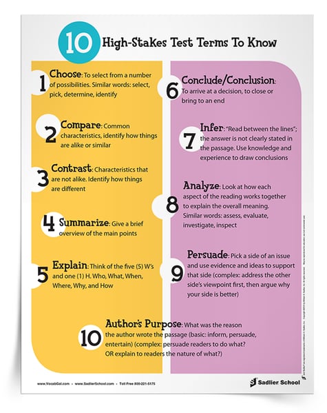 A similar download you may find useful is Vocab Gal's 10 High-Stakes Test Terms to Know Poster. Vocab Gal suggests that teachers incorporate these terms into classroom activities and should clarify how best to answer each question stem while the stakes are low. 