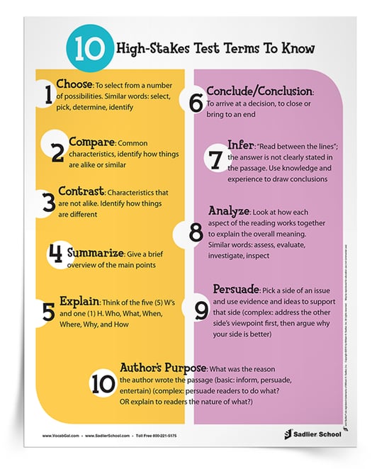 The 10 High-Stakes Test Terms to Know Poster & Tip Sheet will help students not only feel confident understanding the complex words and ideas in the reading passage, but also comprehend what the high-stakes test questions are asking of them.