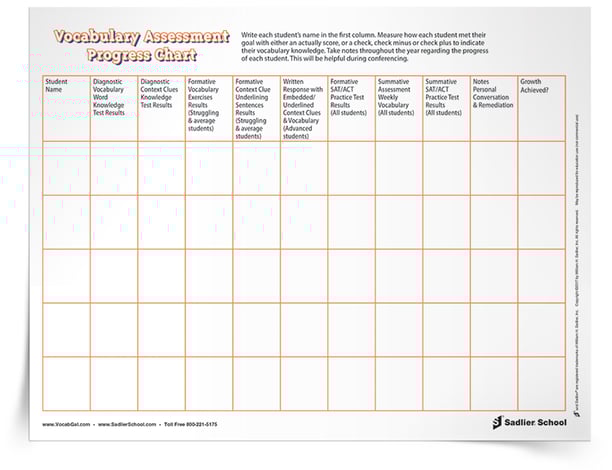 Act Sat Test Taking Strategies Pre Assess Differentiate