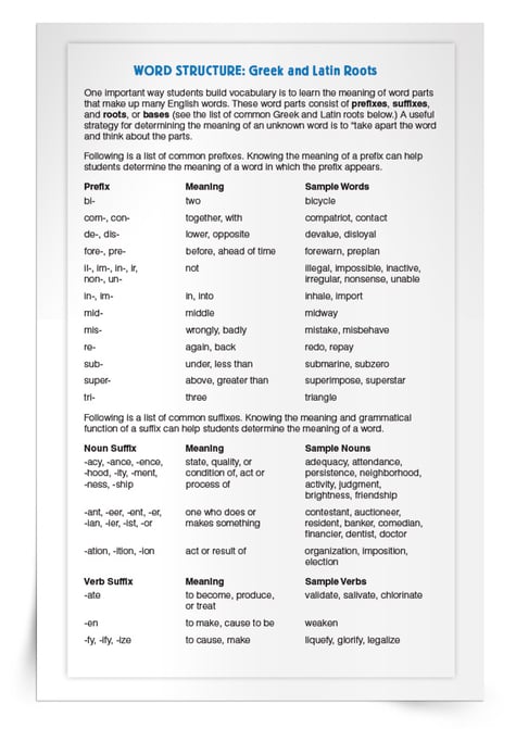 Another way that students can find the meaning of unknown words is by examining the word parts that make up many English words. These word parts are prefixes, suffixes, and roots, or bases. Download a list of common prefixes. Knowing the meaning of a prefix can help students determine the meaning of a word in which the prefix appears.