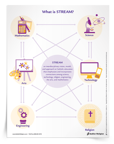 To garner support for beginning STREAM initiatives and supporting an interdisciplinary approach to Science, Technology, Religion, Engineering, Art, and Mathematics, download the What is STREAM? Faith Fact. A simple infographic explains and promotes STREAM for display or distribution, and is available in English and Spanish.