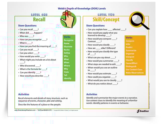 components-of-balanced-litearcy-dok-levels-750px.png