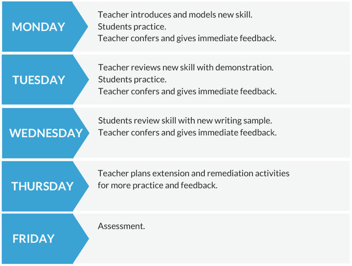 effective-grammar-instruction-schoolwide-week.png