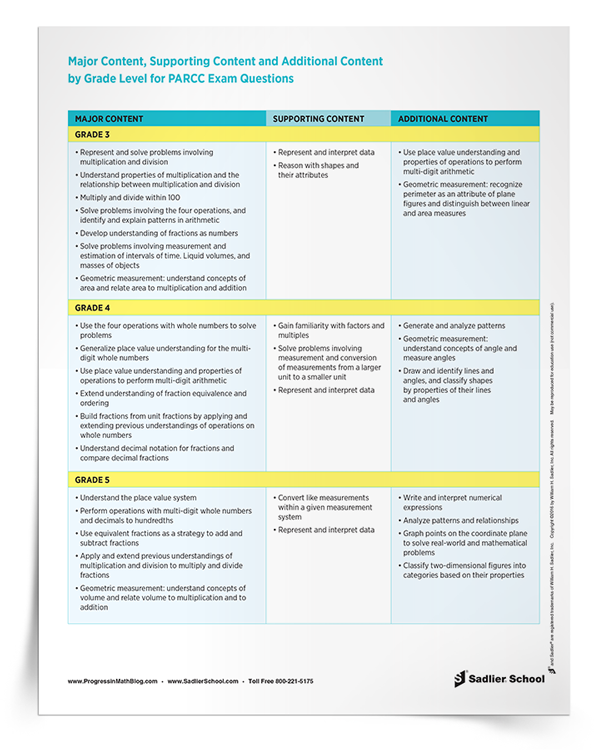 trends-in-standardized-testing-math-parcc-exam-questions-750px.png