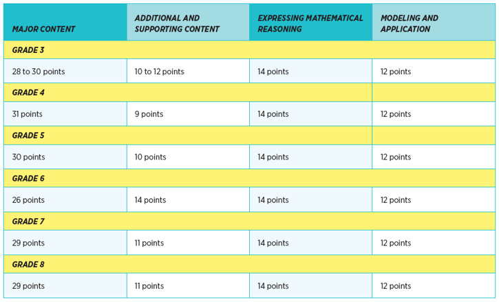 trends-in-standardized-testing-math-parcc.png