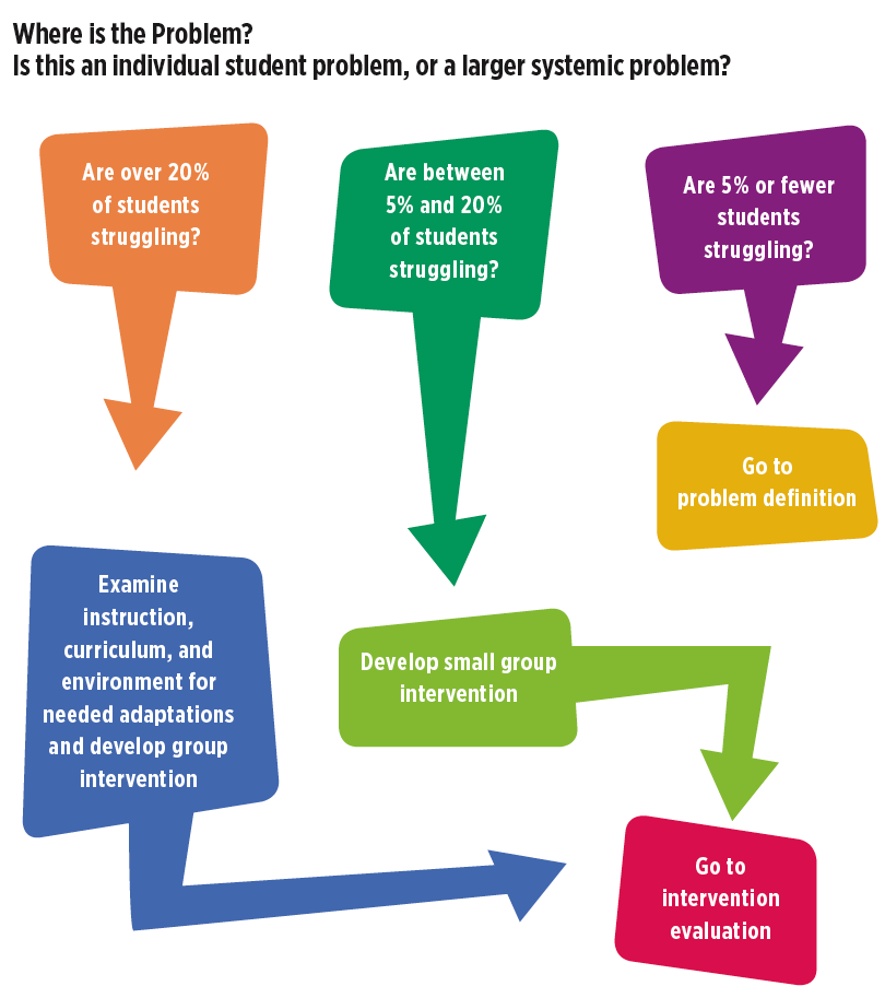 MTSS In Education– Reaching Every Math Student Through Multi-Tiered ...