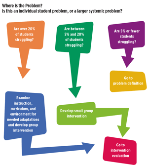 MTSS In Education– Reaching Every Math Student Through Multi-Tiered ...