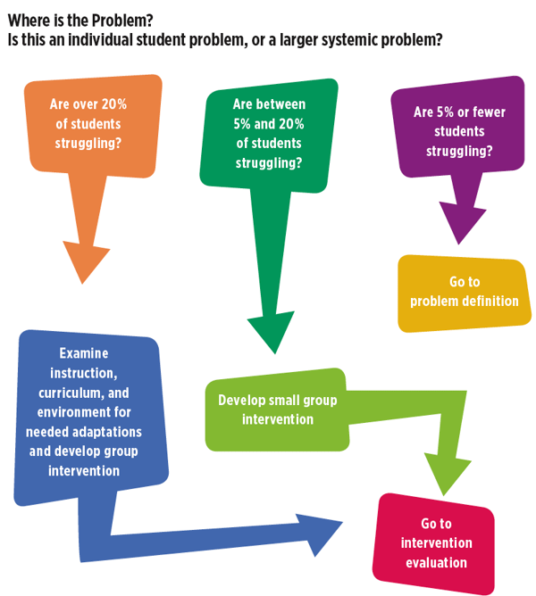 mtss-framework-multi-tiered-systems-of-support