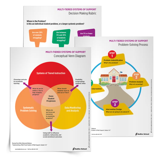 MTSS in education – Download these resources provided today to include in your next department, team meeting, or professional development session so you can explain the multi-tiered process to your colleagues.