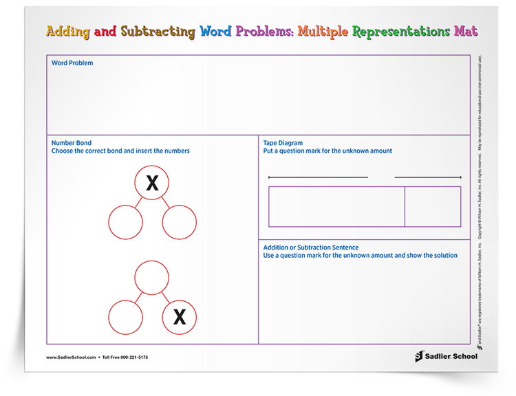 <em>Word Problem</em> Multiple Representation Solution Mats
