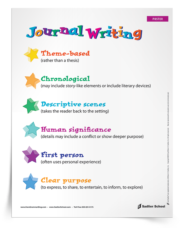 <em>Features of Journal Writing</em> Poster