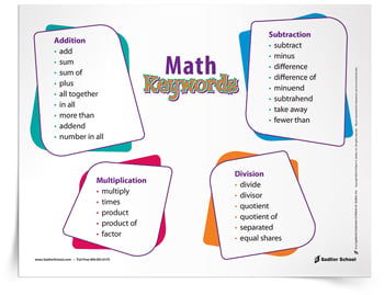 Mathematical Vocabulary For The Four Operations In Elementary School