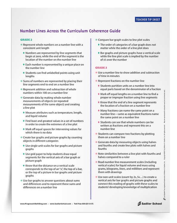 <em>Number Lines Across the Curriculum Coherence Guide</em> Tip Sheet