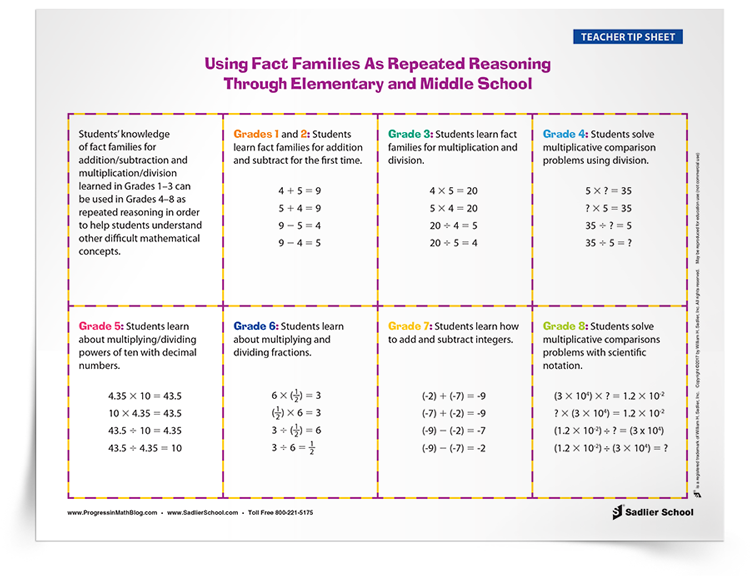 <em>Using Fact Families As Repeated Reasoning Through Elementary and Middle School</em> Tip Sheet