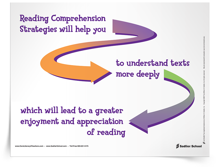 <em>Reading Comprehension Strategies</em> Poster
